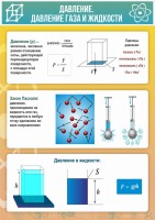 Стенд "Давление газа и жидкости" - fgospostavki.ru - Петропавловск-Камчатский