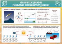 Стенд "Механическое движение" - fgospostavki.ru - Петропавловск-Камчатский