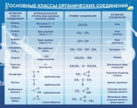 Стенд "Основные классы органических соединений" - fgospostavki.ru - Петропавловск-Камчатский