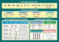 Стенд "Простые и сложные вещества" - fgospostavki.ru - Петропавловск-Камчатский