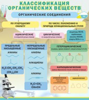 Стенд "Классификация органических веществ" - fgospostavki.ru - Петропавловск-Камчатский