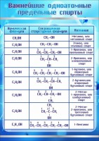 Стенд "Важнейшие одноатомные предельные спирты" - fgospostavki.ru - Петропавловск-Камчатский