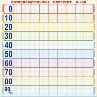 Панно (демонстрационное) магнитно-маркерное "Объекты, предназначенные для демонстрации последовательного пересчета от 0 до 100" + комплект тематических магнитов - fgospostavki.ru - Петропавловск-Камчатский