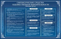 Стенд "Синтаксические средства" - fgospostavki.ru - Петропавловск-Камчатский