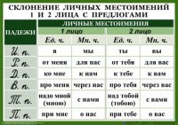 Комплект таблиц. Орфография 4-5 класс - fgospostavki.ru - Петропавловск-Камчатский