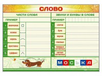Магнитно-маркерный плакат по обучению грамоте "Слово" с набором магнитных карточек + методические рекомендации - fgospostavki.ru - Петропавловск-Камчатский