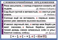 Комплект таблиц. Орфография и пунктуация 6-7 класс - fgospostavki.ru - Петропавловск-Камчатский