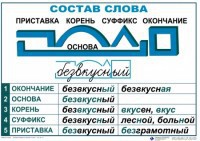 Комплект таблиц "Основные правила и понятия по русскому языку" - fgospostavki.ru - Петропавловск-Камчатский