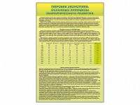 Стенды "Диаграммы и графики, отражающие статистические данные по экономике России и мира" - fgospostavki.ru - Петропавловск-Камчатский