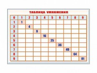 Фрагмент (демонстрационный) маркерный "Таблица умножения" - fgospostavki.ru - Петропавловск-Камчатский