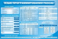 Стенд "Язык программирования Pascal" - fgospostavki.ru - Петропавловск-Камчатский