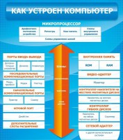 Стенд "Как устроен компьютер" - fgospostavki.ru - Петропавловск-Камчатский