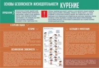 Стенд "Курение" - fgospostavki.ru - Петропавловск-Камчатский