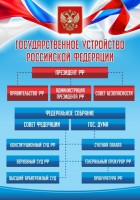 Стенд "Государственное устройство Российской Федерации" Вариант 1 - fgospostavki.ru - Петропавловск-Камчатский