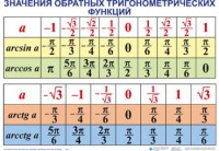 Комплект таблиц Тригонометрические формулы. Обратные тригонометрические функции (7 таблиц) - fgospostavki.ru - Петропавловск-Камчатский