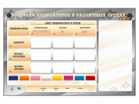 Электрифицированный оптический стенд "Окраска индикаторов в различных средах" с маркерными полями - fgospostavki.ru - Петропавловск-Камчатский