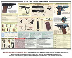 Плакат "9-мм пистолет Макарова" - fgospostavki.ru - Петропавловск-Камчатский