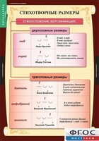 Комплект таблиц. Литература 5 класс. - fgospostavki.ru - Петропавловск-Камчатский