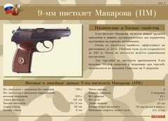 Комплект плакатов "9-мм пистолет Макарова (ПМ)" - fgospostavki.ru - Петропавловск-Камчатский