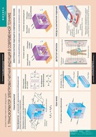 Комплект таблиц. Физика 11 класс. - fgospostavki.ru - Петропавловск-Камчатский