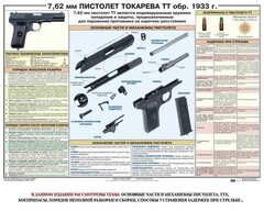 Плакат "7,62-мм пистолет Токарева ТТ обр. 1933 г." - fgospostavki.ru - Петропавловск-Камчатский