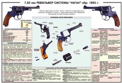 Плакат "7,62-мм револьвер системы "Наган" образец 1985 года" - fgospostavki.ru - Петропавловск-Камчатский