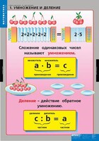 Комплект таблиц. Математика. Умножение и деление. - fgospostavki.ru - Петропавловск-Камчатский