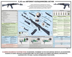 Плакат "5,45-мм автомат Калашникова АК74М" - fgospostavki.ru - Петропавловск-Камчатский
