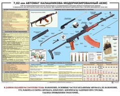 Плакат "7,62-мм автомат Калашникова АКМС" - fgospostavki.ru - Петропавловск-Камчатский