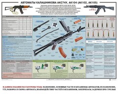 Плакат "Автоматы Калашникова АКС74У, АК104 (АК102, АК105)" - fgospostavki.ru - Петропавловск-Камчатский