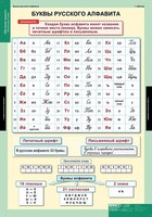 Комплект таблиц. Русский язык. Обучение грамоте 2 класс. - fgospostavki.ru - Петропавловск-Камчатский