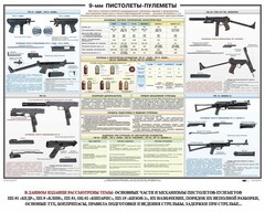 Плакат "9-мм пистолеты-пулеметы" - fgospostavki.ru - Петропавловск-Камчатский