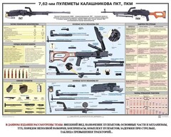 Плакат "7,62-мм пулеметы Калашникова ПКТ, ПКМ" - fgospostavki.ru - Петропавловск-Камчатский