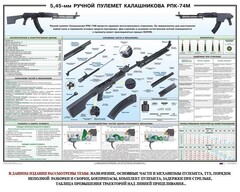 Плакат "5,45-мм ручной пулемет Калашникова РПК74" - fgospostavki.ru - Петропавловск-Камчатский