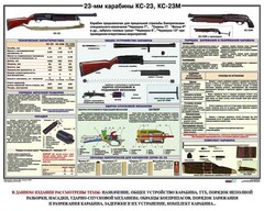 Плакат "23-мм карабины КС-23, КС-23М" - fgospostavki.ru - Петропавловск-Камчатский