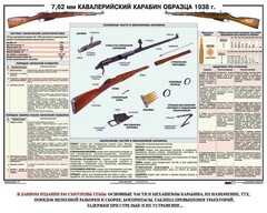 Плакат "7,62-мм кавалерийский карабин образца 1938 г." - fgospostavki.ru - Петропавловск-Камчатский