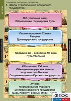Комплект таблиц. История. Становление Российского государства. - fgospostavki.ru - Петропавловск-Камчатский