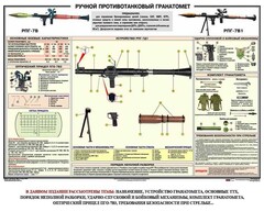 Плакат "Ручной противотанковый гранатомет РПГ" - fgospostavki.ru - Петропавловск-Камчатский