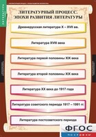 Комплект таблиц. Литература 9 класс. - fgospostavki.ru - Петропавловск-Камчатский