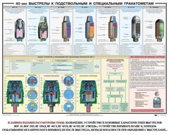Плакат "40-мм выстрелы к подствольным и специальным гранатометам" - fgospostavki.ru - Петропавловск-Камчатский