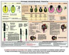 Плакат "Ручные осколочные гранаты" - fgospostavki.ru - Петропавловск-Камчатский
