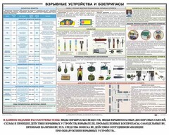 Плакат "Взрывные устройства и боеприпасы" - fgospostavki.ru - Петропавловск-Камчатский