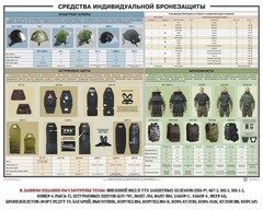 Плакат "Средства индивидуальной бронезащиты" - fgospostavki.ru - Петропавловск-Камчатский