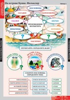 Комплект таблиц. Литературное чтение 3 класс. - fgospostavki.ru - Петропавловск-Камчатский