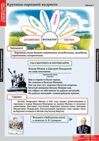 Комплект таблиц. Литературное чтение 4 класс. - fgospostavki.ru - Петропавловск-Камчатский