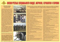 Плакат "Военно-учетные специальности солдат, матросов, сержантов и старшин" - fgospostavki.ru - Петропавловск-Камчатский