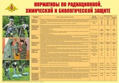 Плакат "Нормативы по радиационной, химической и биологической защите" - fgospostavki.ru - Петропавловск-Камчатский