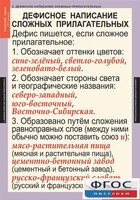 Комплект таблиц. Русский язык 6 класс - fgospostavki.ru - Петропавловск-Камчатский