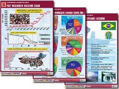 Комплект таблиц "Население и хозяйство мира" (16 таблиц, А1, ламинированные) - fgospostavki.ru - Петропавловск-Камчатский