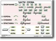 Комплект таблиц по русскому языку для начальной школы. Русский язык 2 класс - fgospostavki.ru - Петропавловск-Камчатский